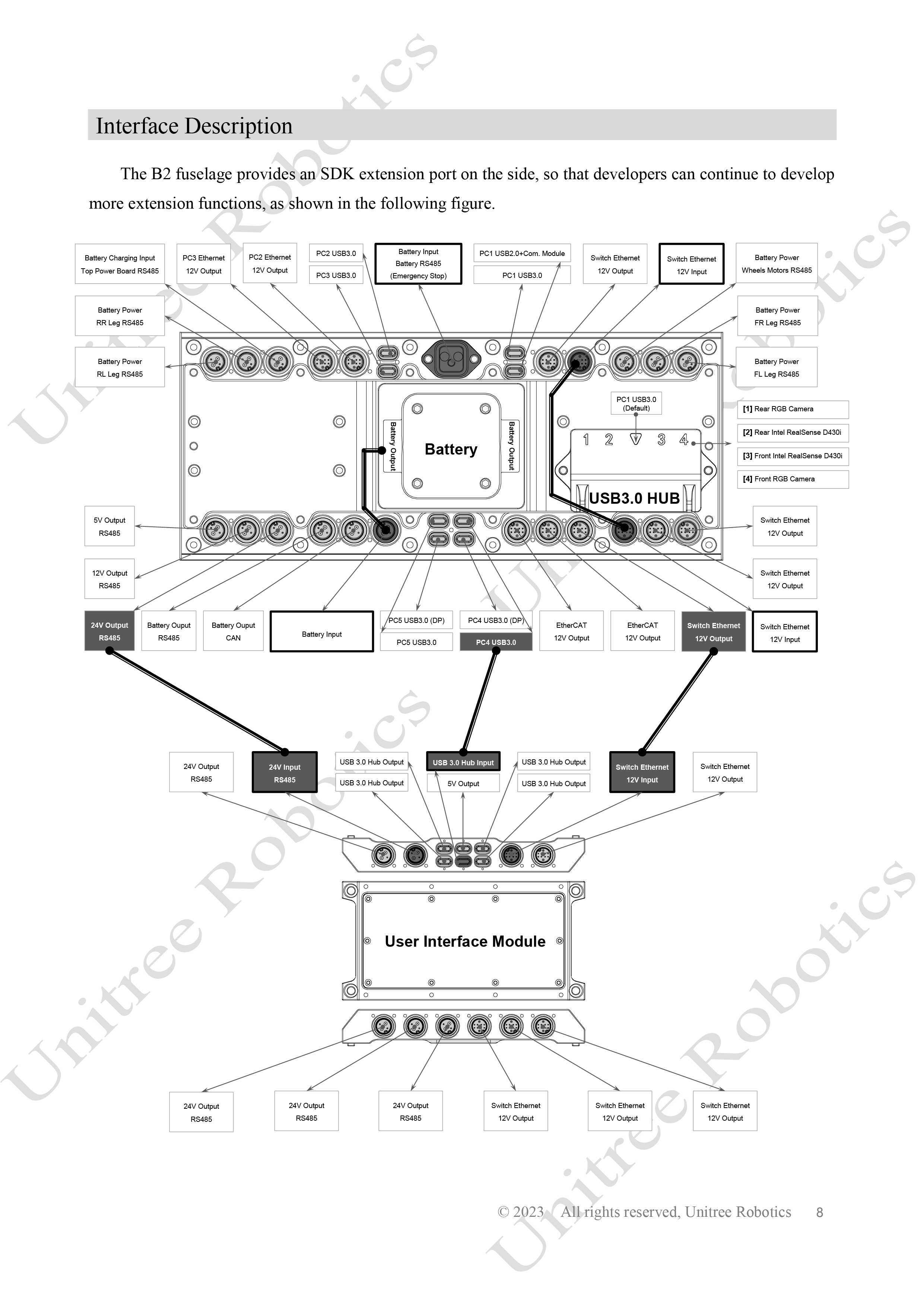 Unitree B2 Official User Manual page 9