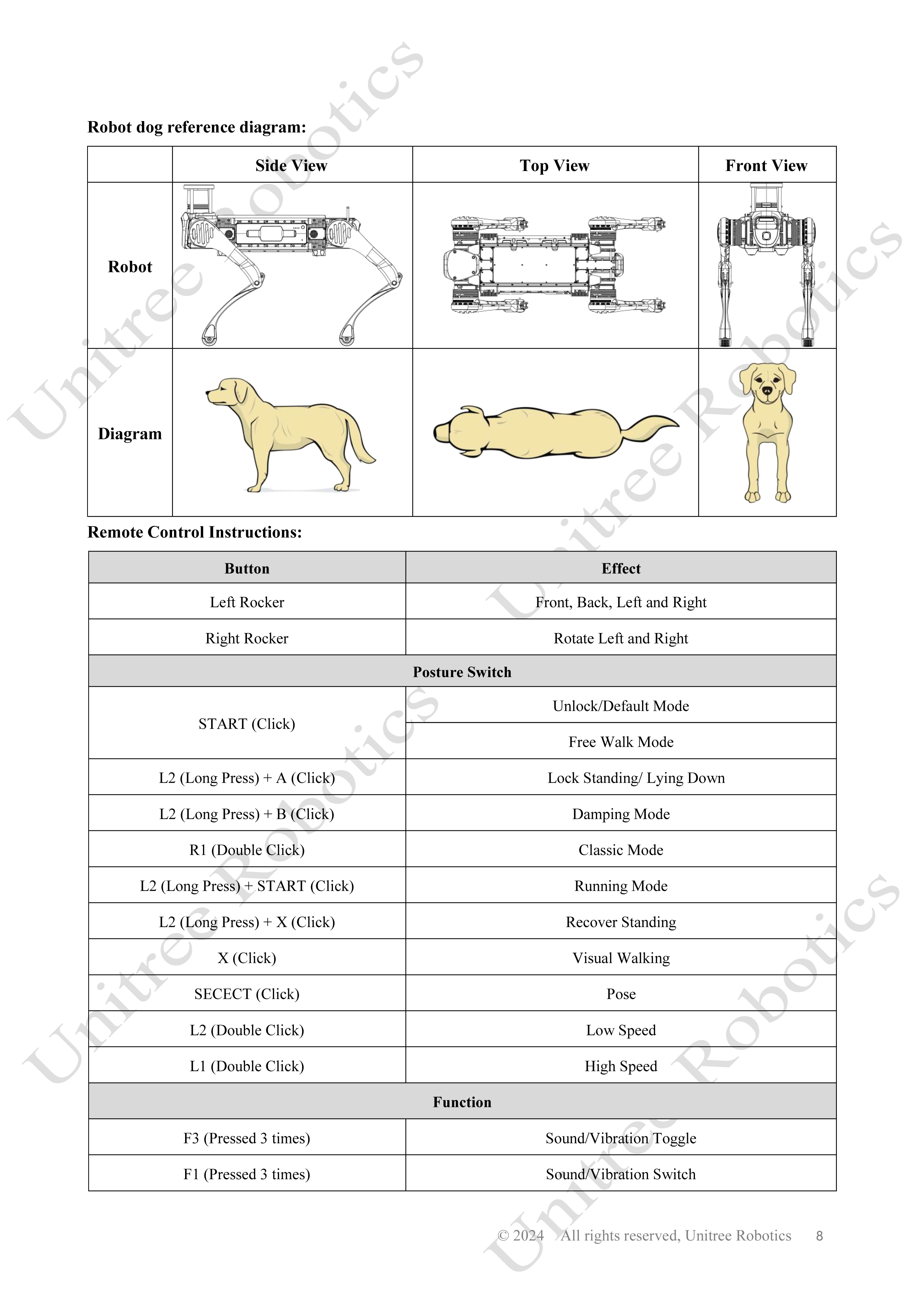 Unitree B2 Remote Control Manual page 8