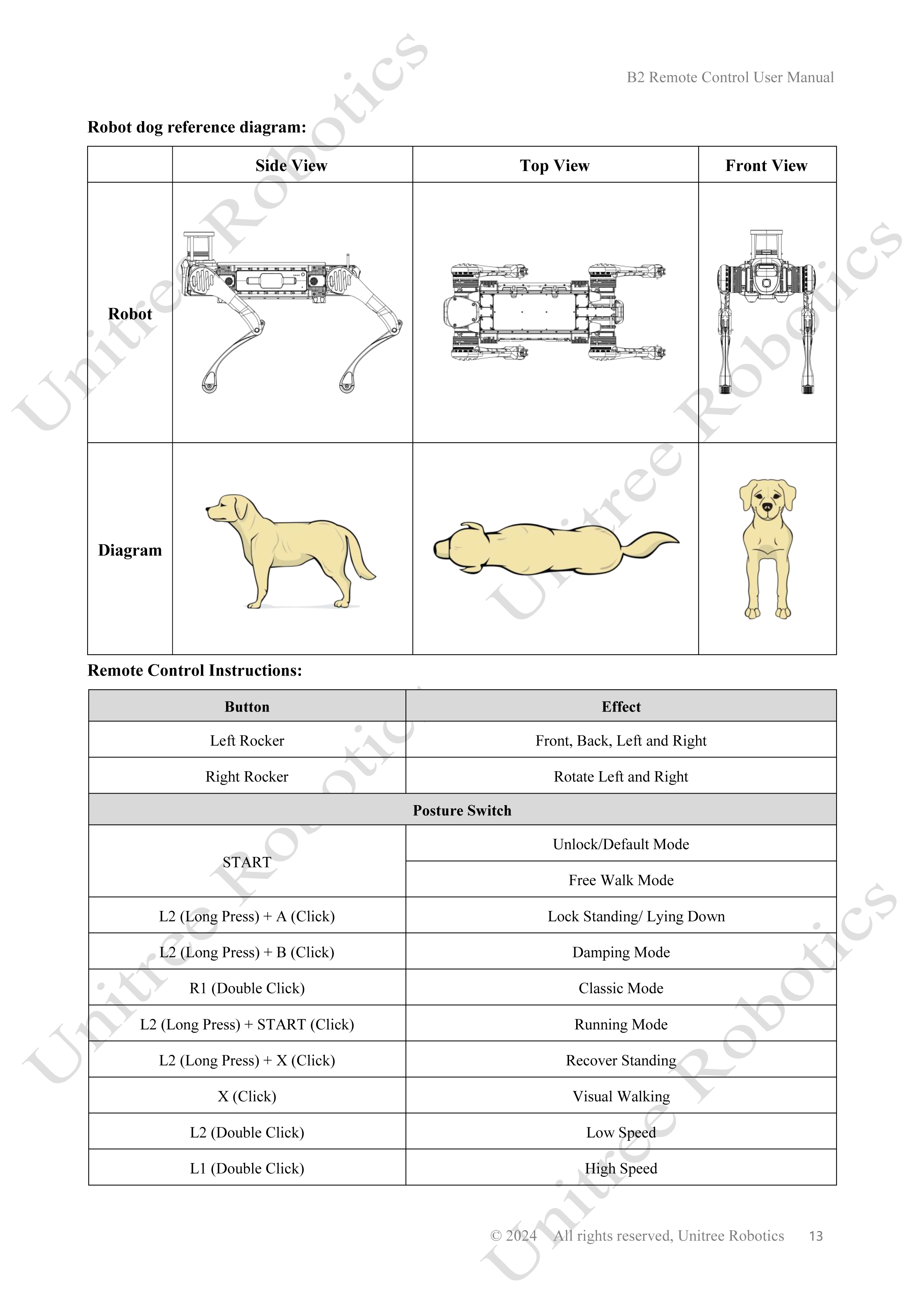 Unitree B2 Remote Control Manual page 13
