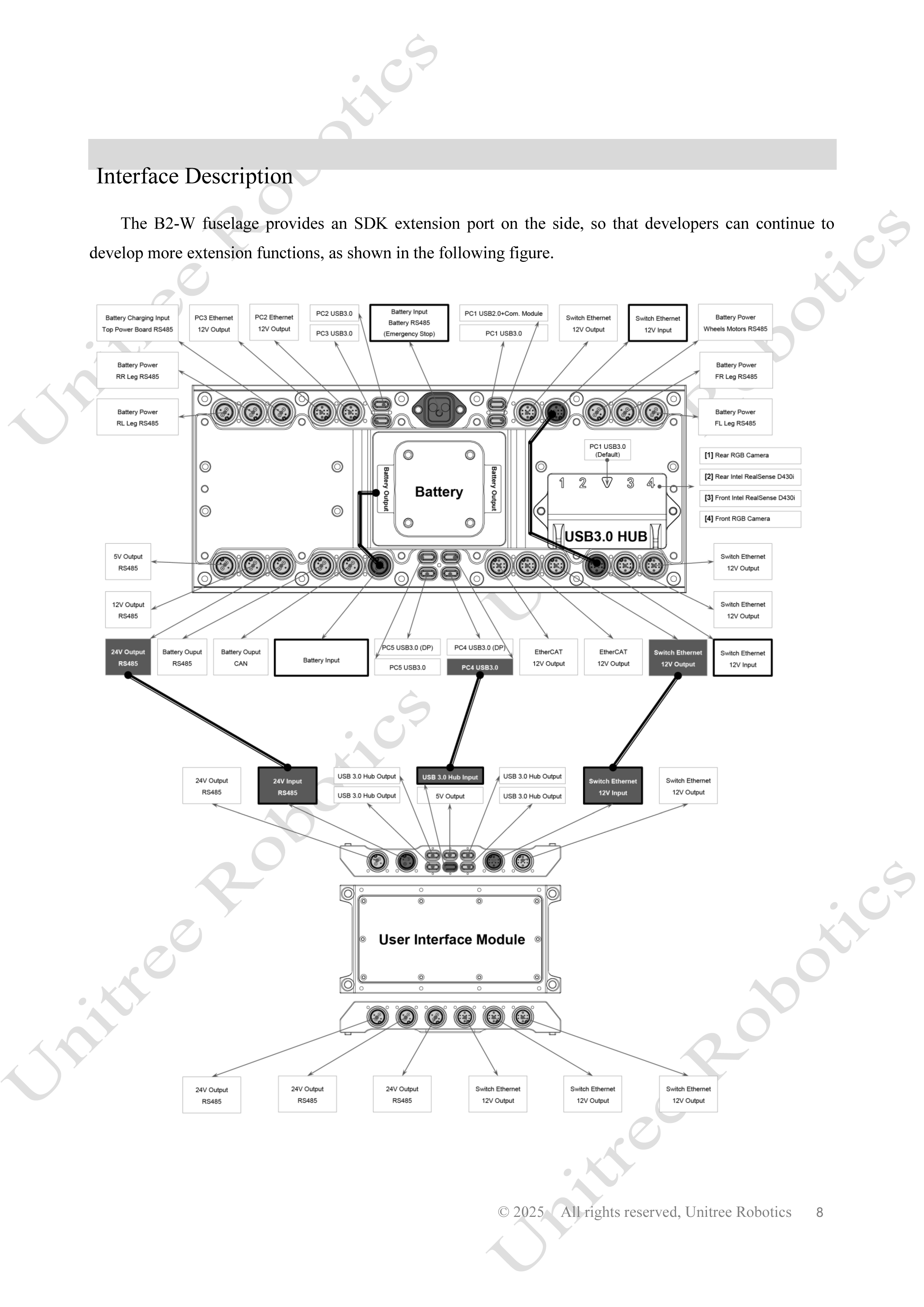 Unitree B2-W Official User Manual page 9
