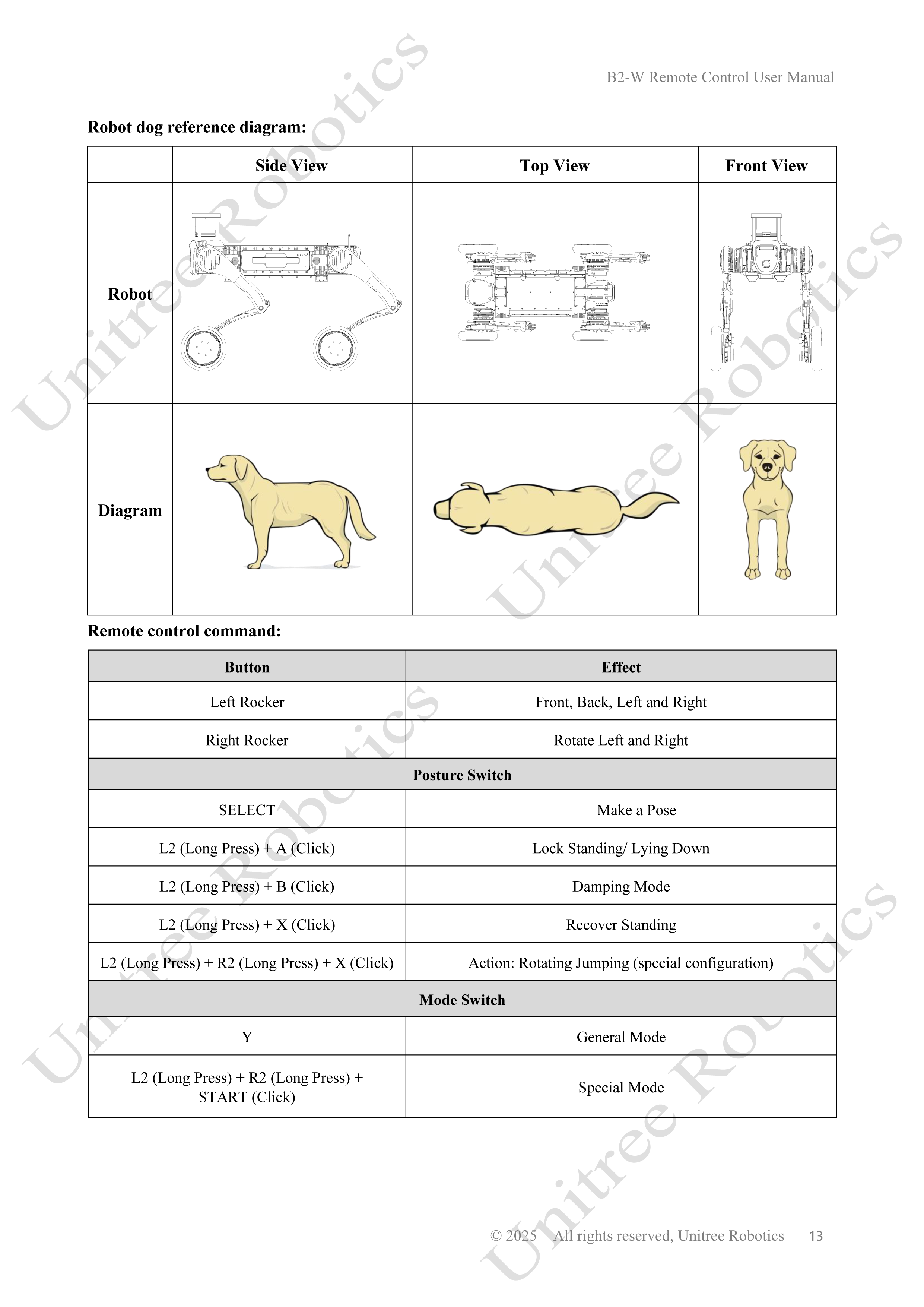 Unitree B2-W Remote Control Manual page 13