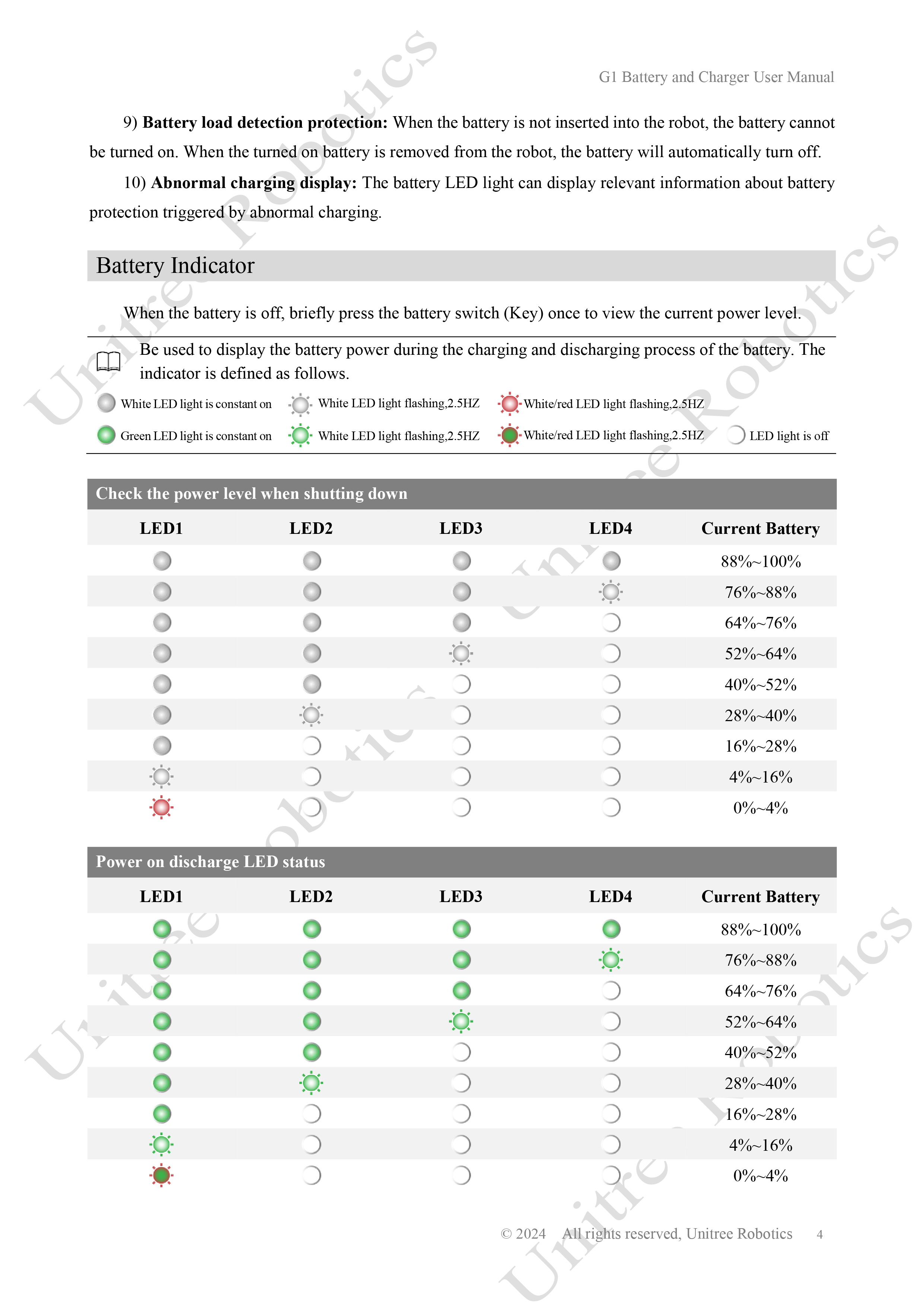 Unitree G1 Battery and Charger Manual page 4
