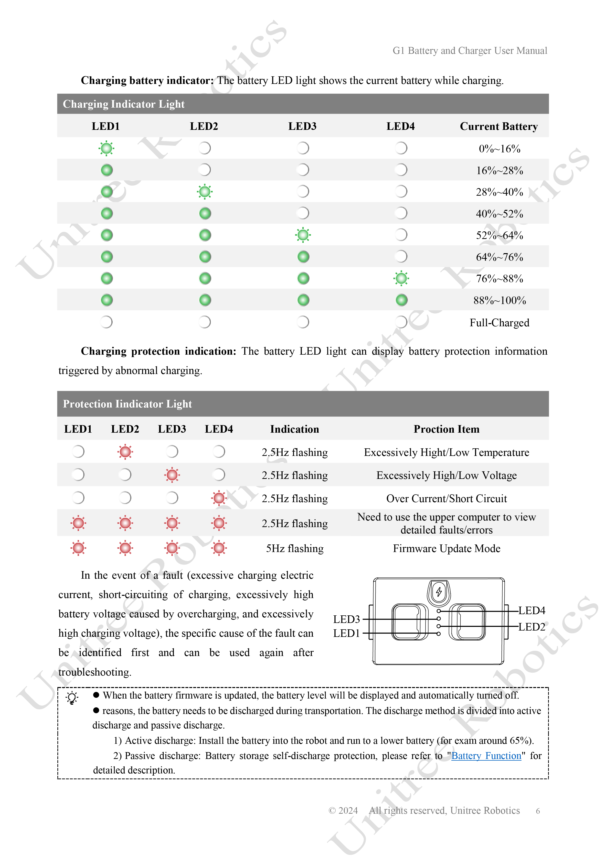 Unitree G1 Battery and Charger Manual page 6