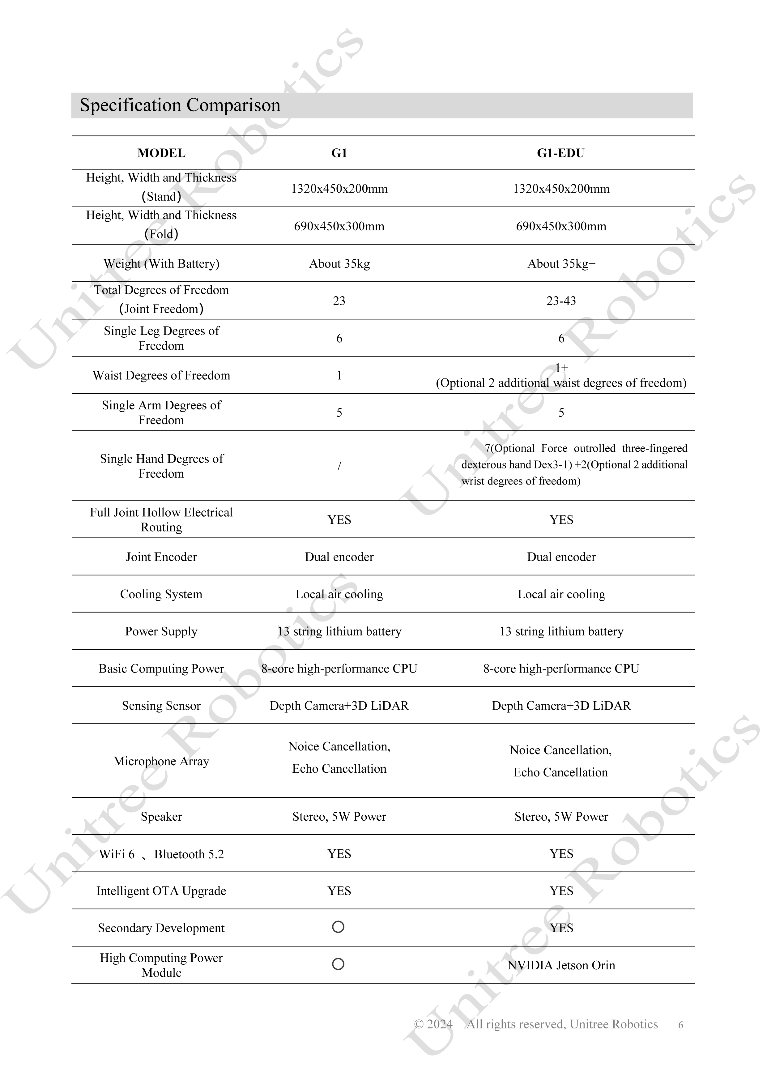 Unitree G1 Official User Manual page 7