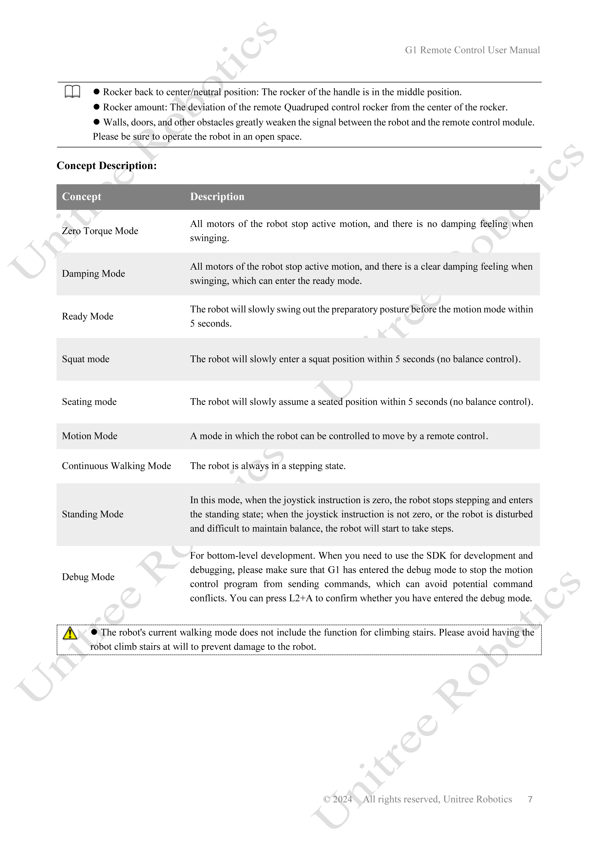 Unitree G1 Remote Control Manual page 7