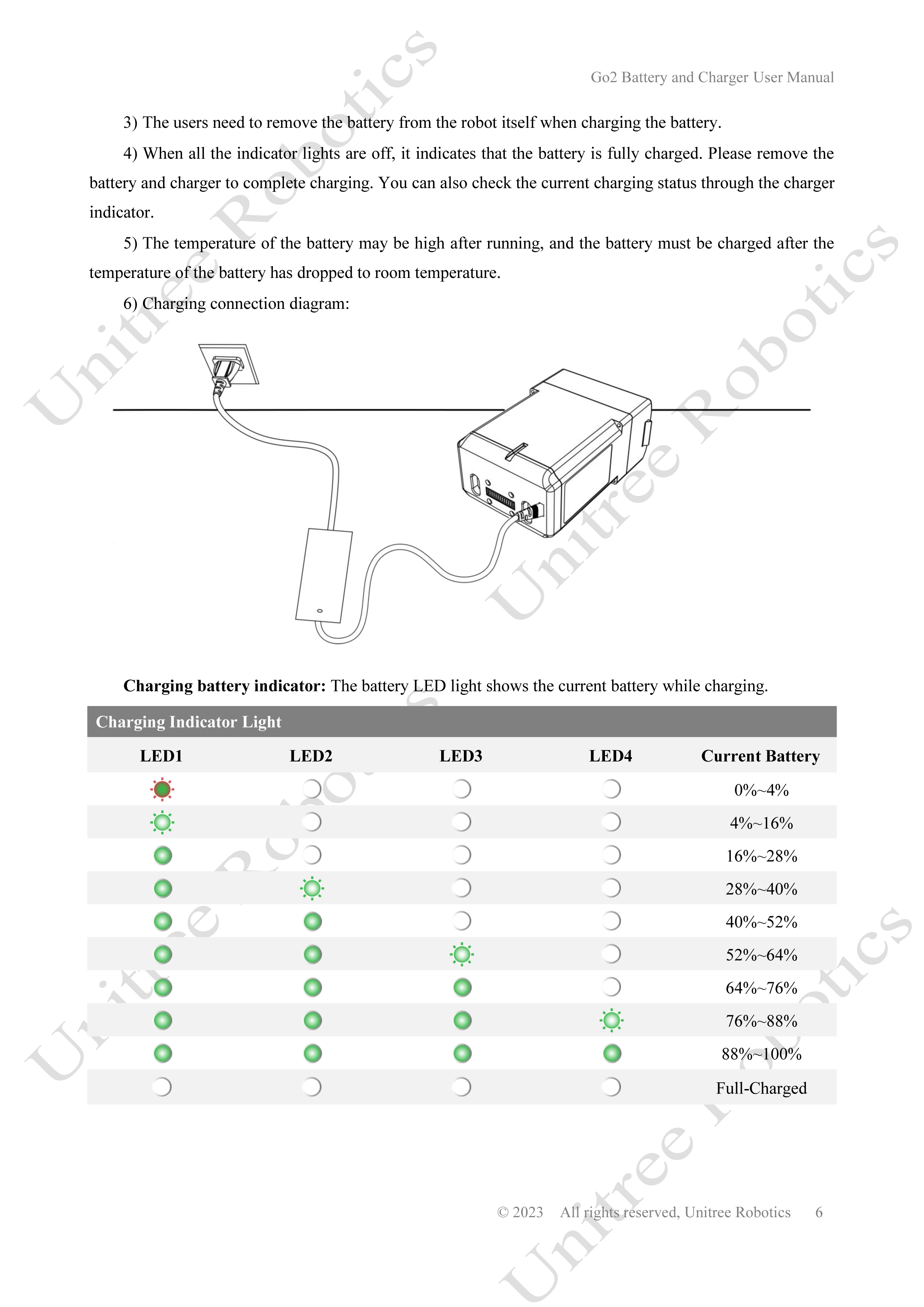 Unitree Go2 Battery and Charger Manual page 6