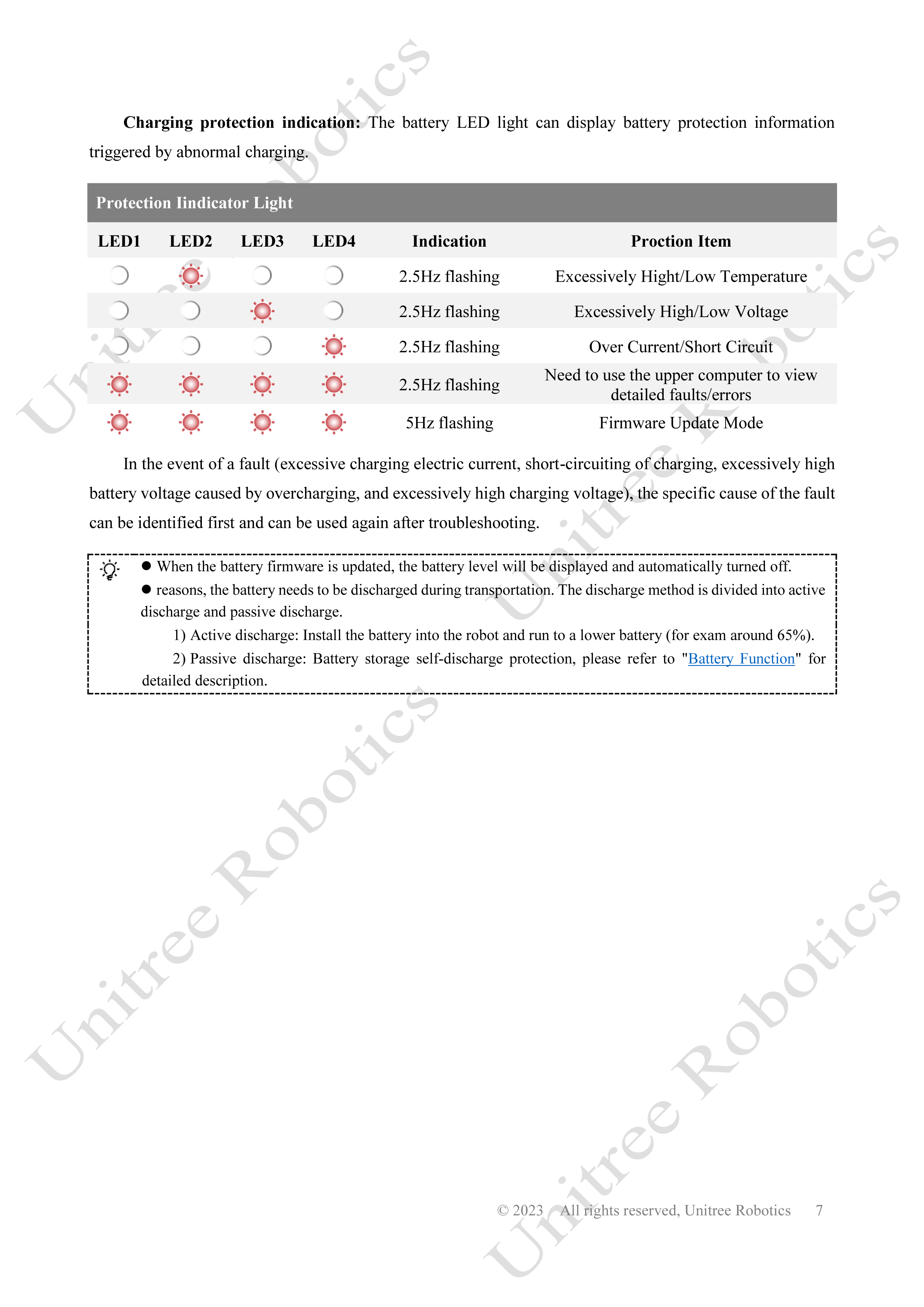 Unitree Go2 Battery and Charger Manual page 7