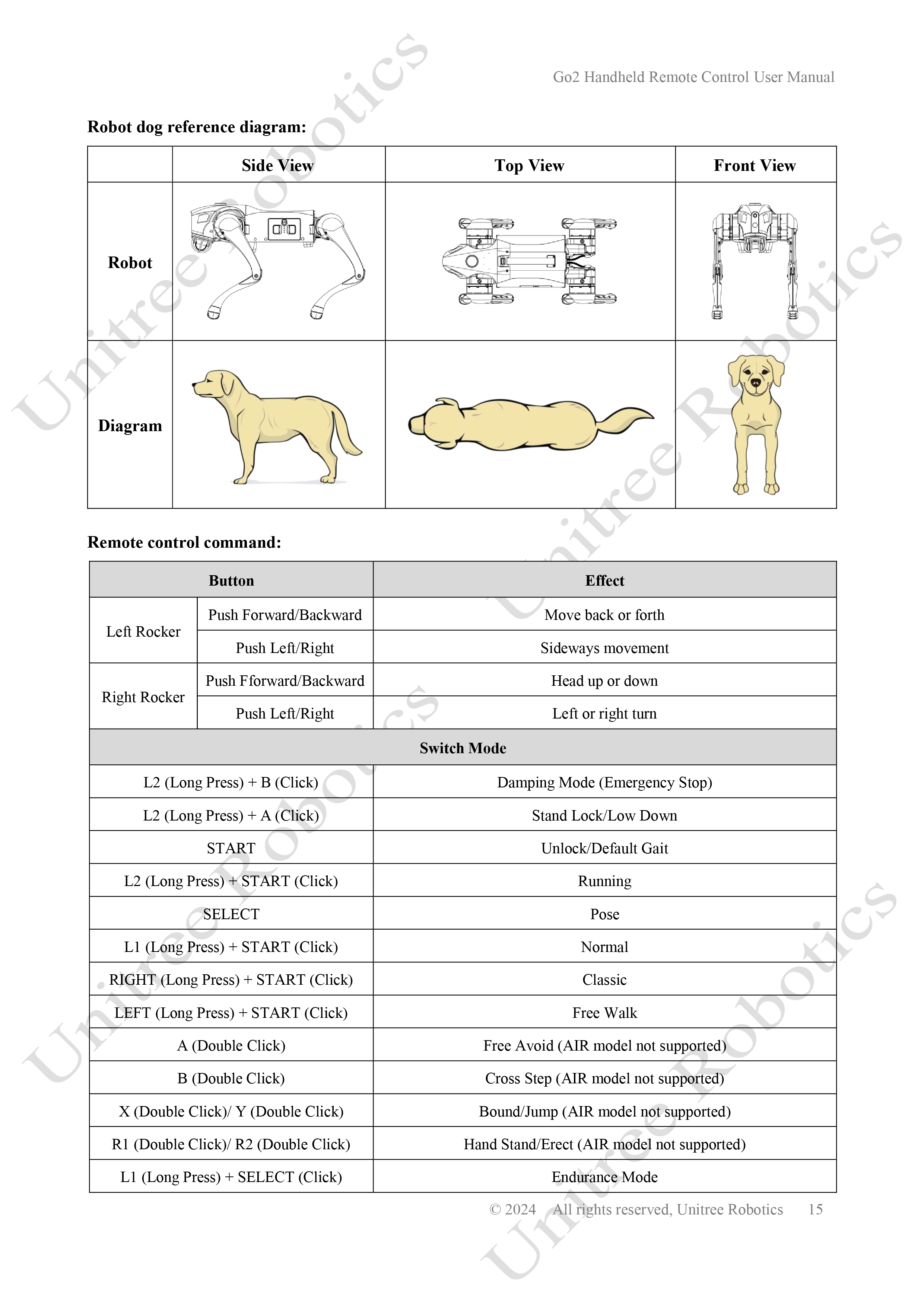 Unitree Go2 Handheld Remote Control Manual page 15