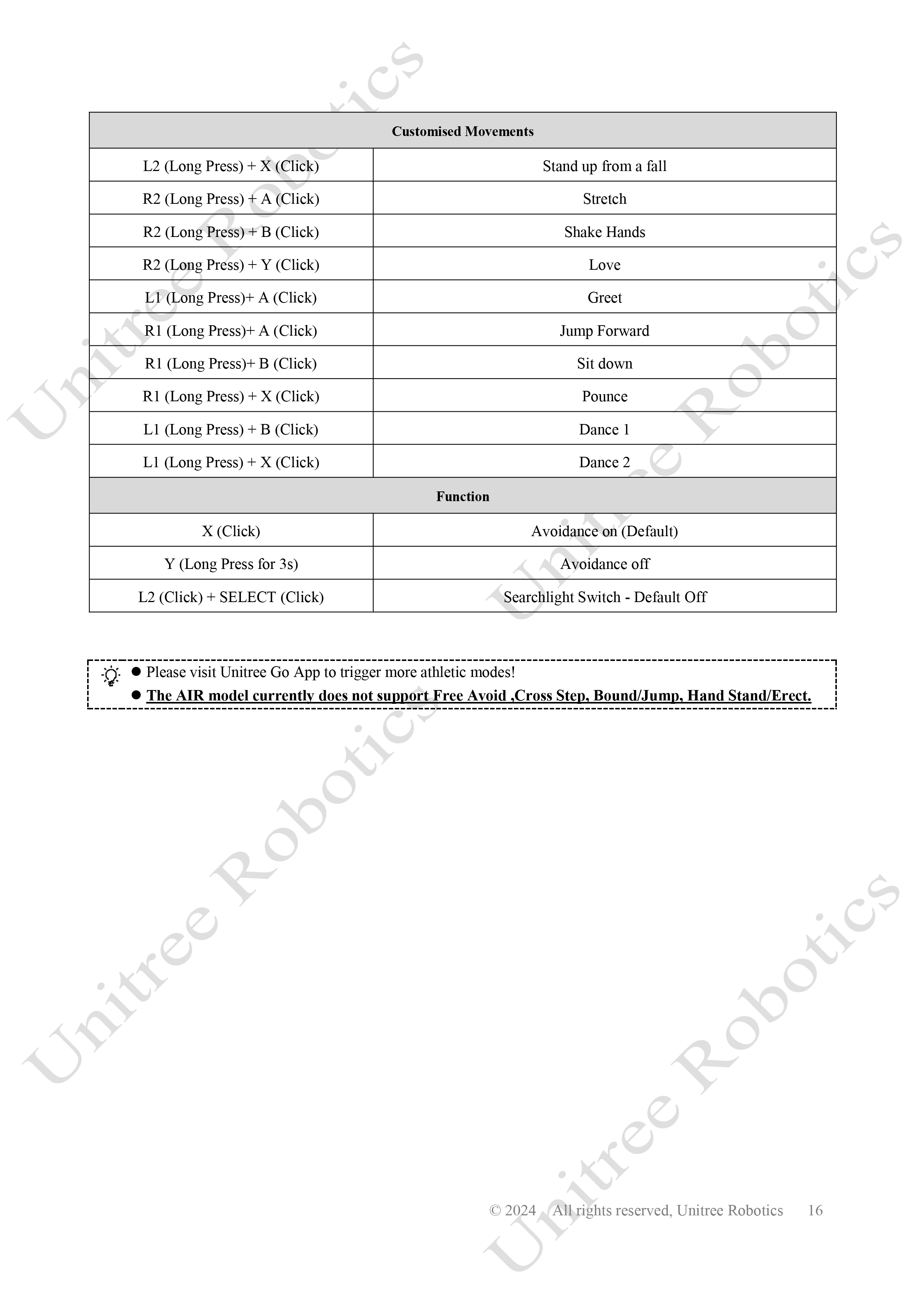Unitree Go2 Handheld Remote Control Manual page 16