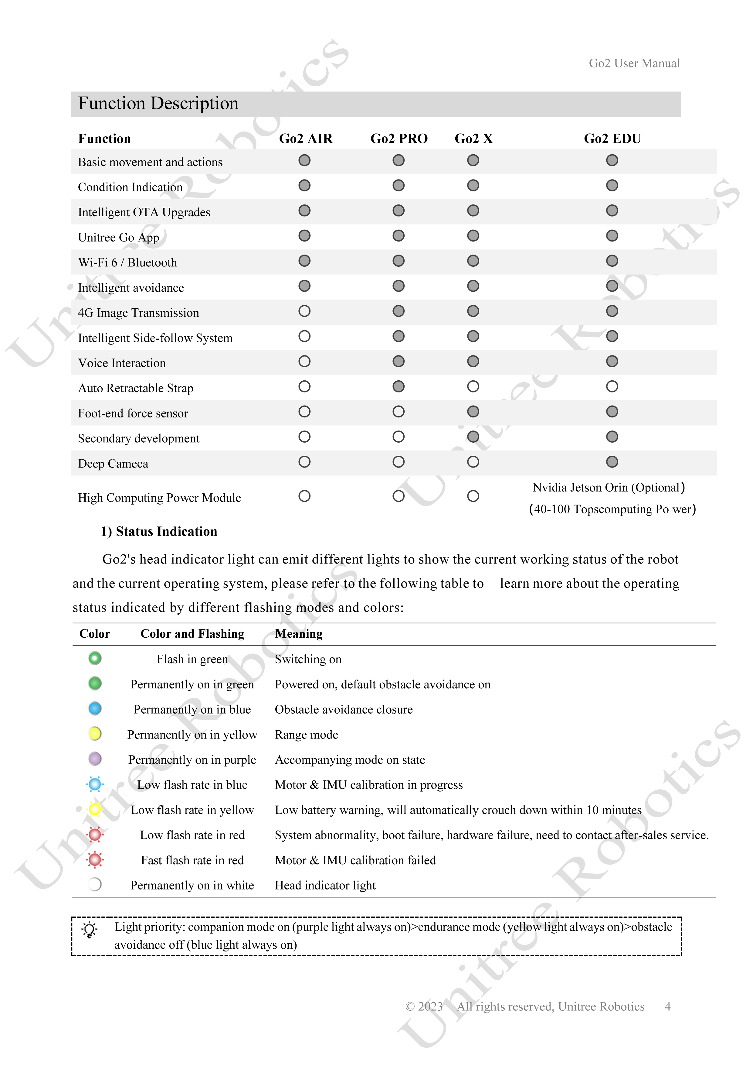 Unitree Go2 Official User Manual page 4