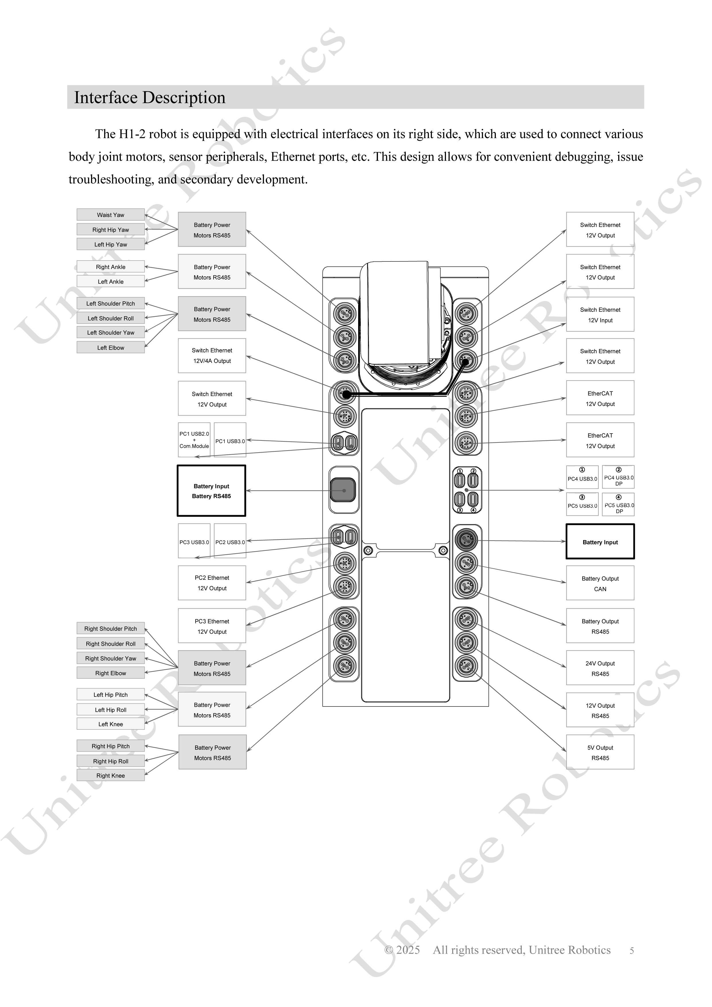 Unitree H1-2 Official User Manual page 6