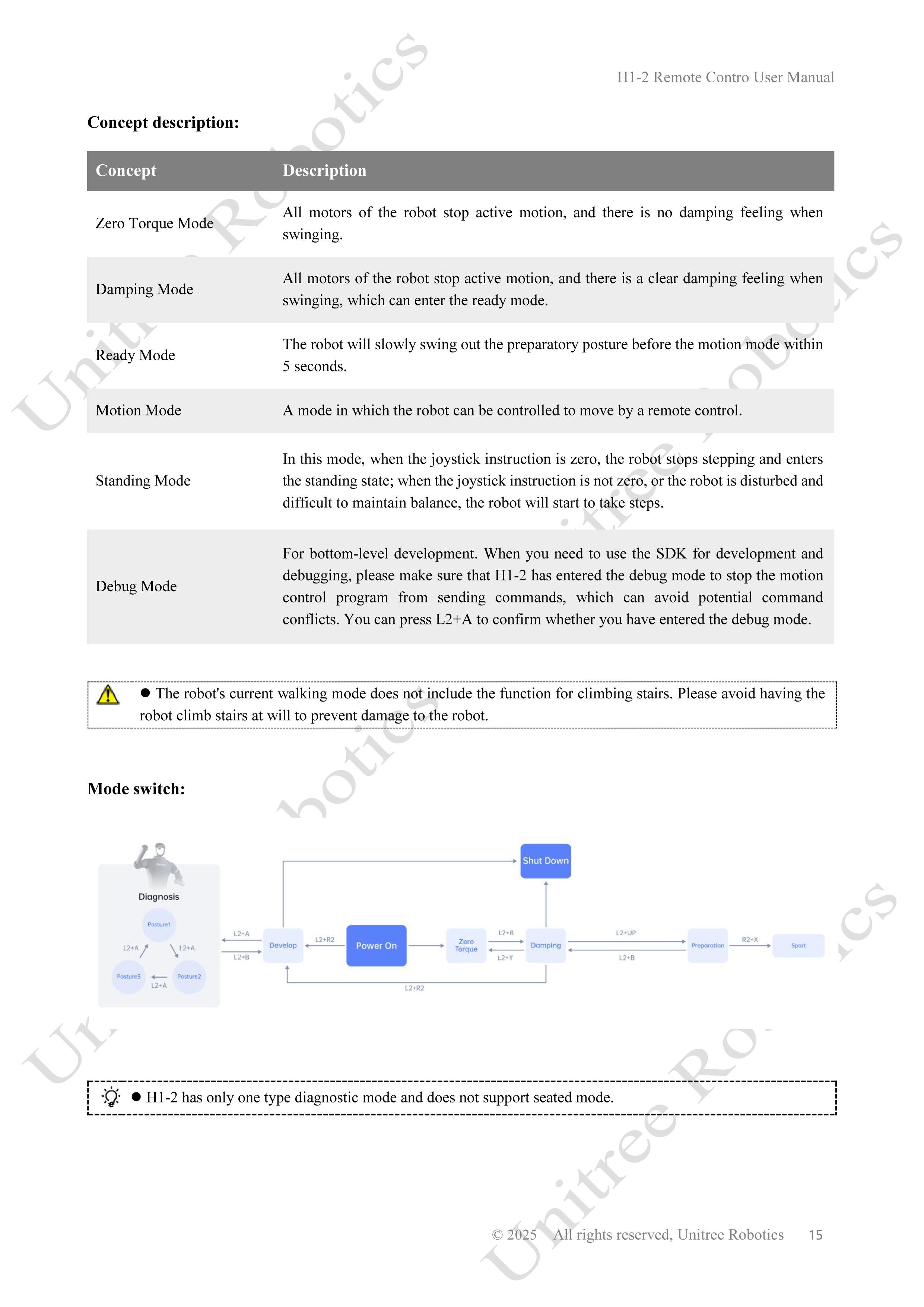 Unitree H1-2 Remote Control Manual page 15