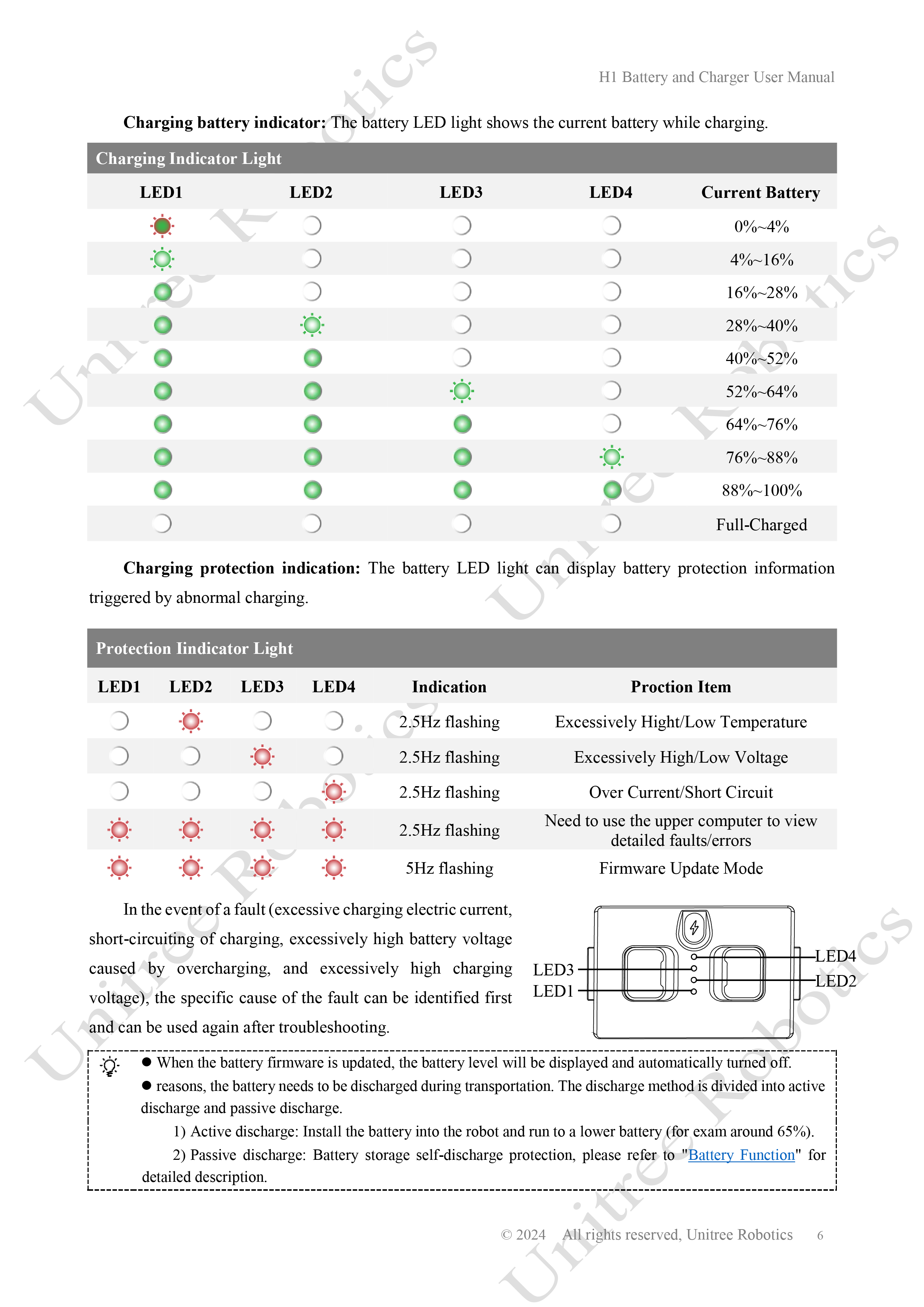 Unitree H1 Battery and Charger Manual page 6
