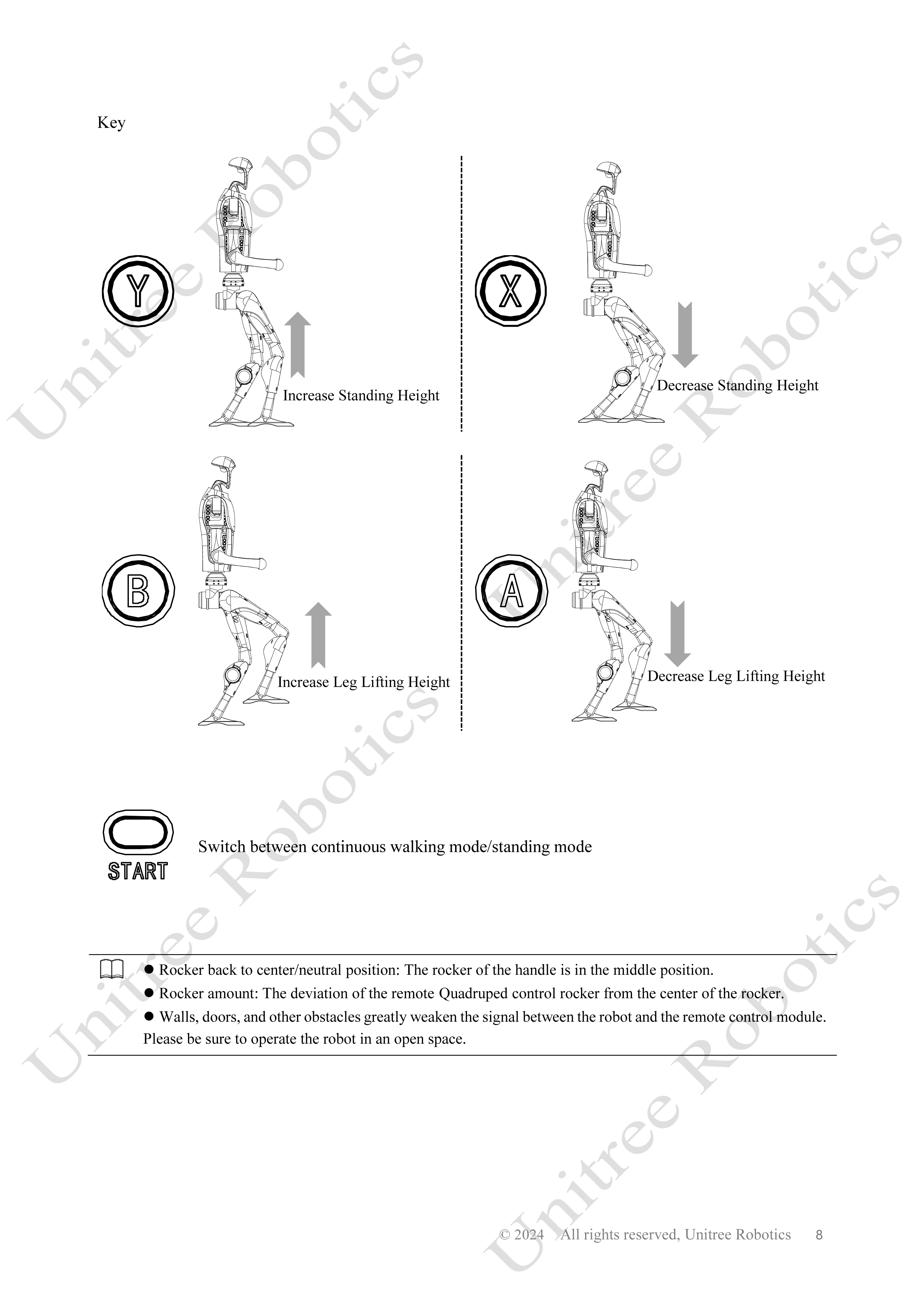 Unitree H1 Remote Control Manual page 8