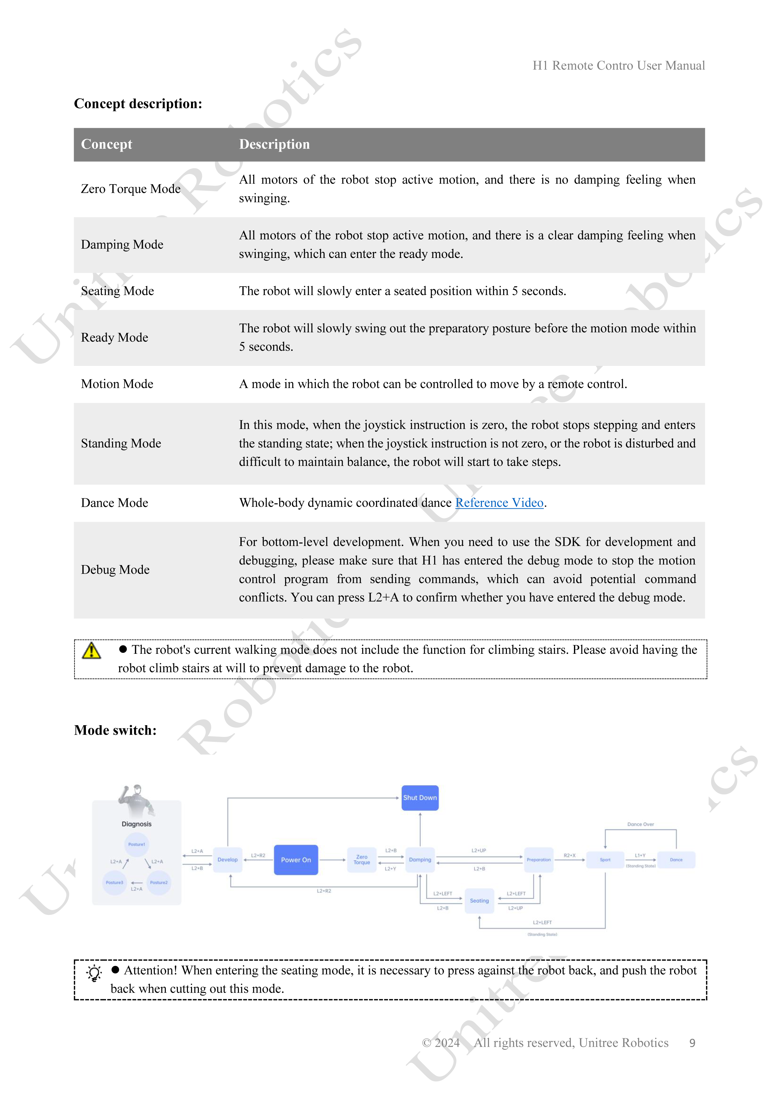 Unitree H1 Remote Control Manual page 9