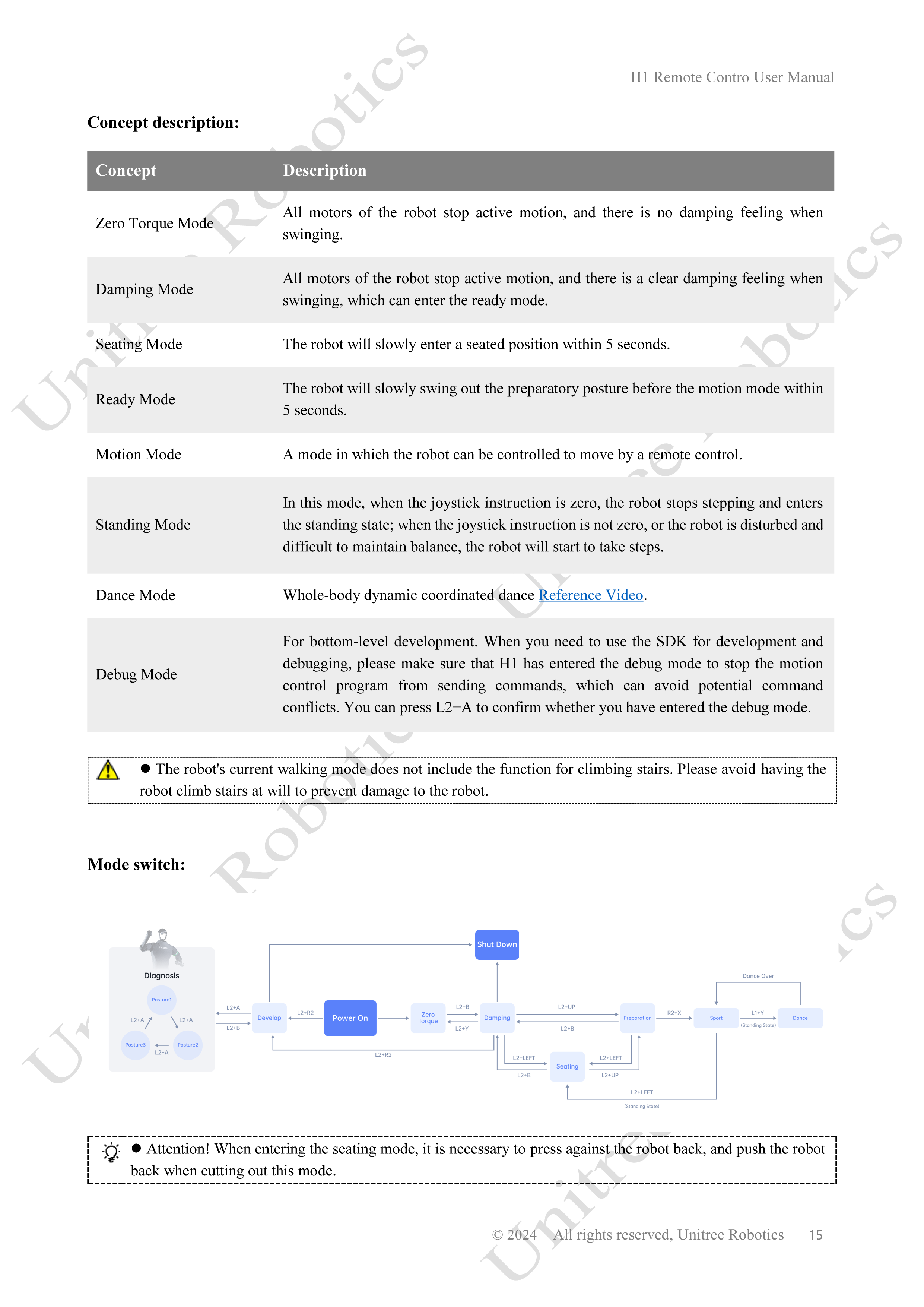 Unitree H1 Remote Control Manual page 15