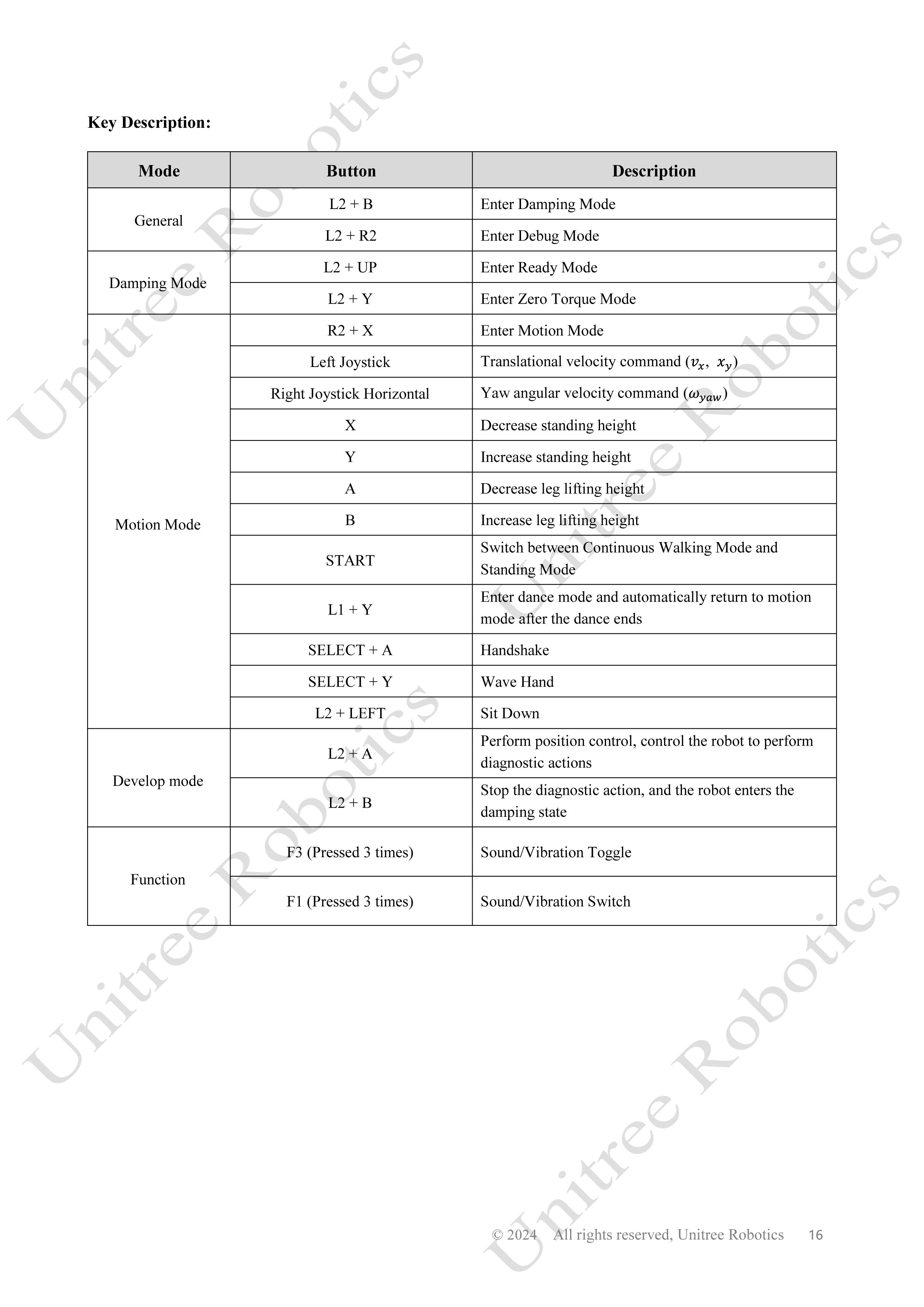 Unitree H1 Remote Control Manual page 16